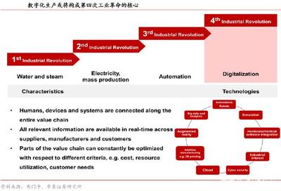 探索德國制造的四大'強悍'基因，尋找中德并購好時機——聚焦基礎軟件服務領域