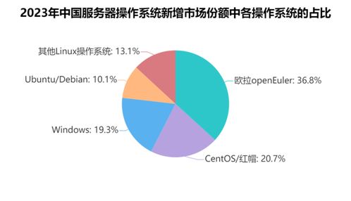 基礎軟件新突破 國產服務器操作系統邁向自主創新關鍵一步